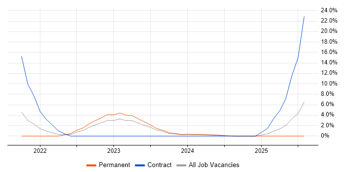 Job vacancy trend for Microsoft Intune in Eastleigh Job vacancy trend for Microsoft Intune in Eastleigh
