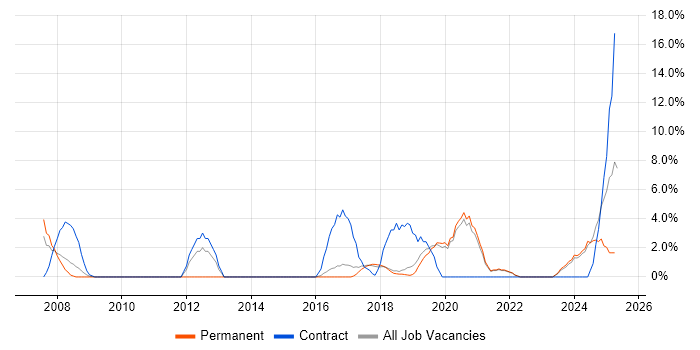 Job vacancy trend for Root Cause Analysis in Eastleigh Job vacancy trend for Root Cause Analysis in Eastleigh