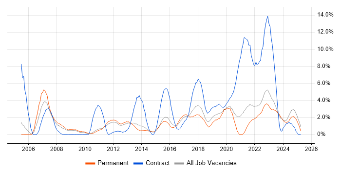 Job vacancy trend for Decision-Making in Fareham Job vacancy trend for Decision-Making in Fareham