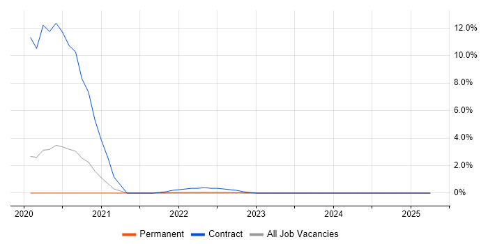 Job vacancy trend for Prometheus in Farnborough Job vacancy trend for Prometheus in Farnborough