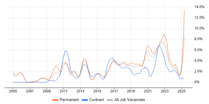 Job vacancy trend for Roadmaps in Farnborough Job vacancy trend for Roadmaps in Farnborough