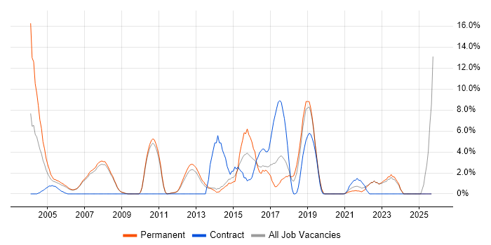 Business Analyst job vacancy trend in Fleet Business Analyst job vacancy trend in Fleet