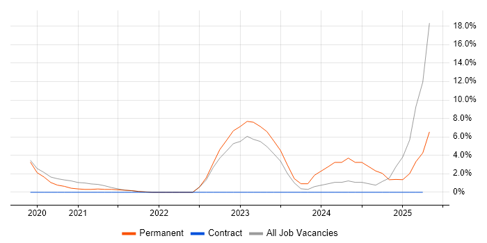 Job vacancy trend for Kafka in Fleet Job vacancy trend for Kafka in Fleet