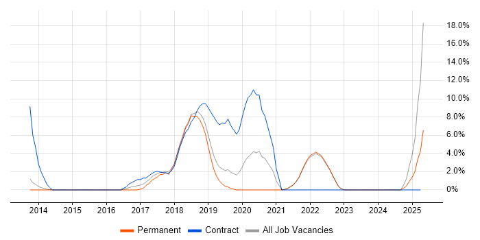 Job vacancy trend for Payment Gateway in Fleet Job vacancy trend for Payment Gateway in Fleet