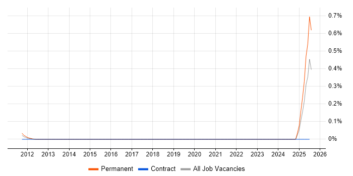 Job vacancy trend for Head of Payments in Hampshire Job vacancy trend for Head of Payments in Hampshire