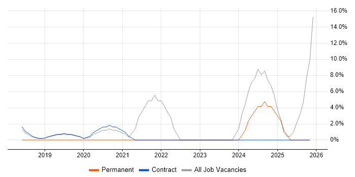 CI/CD job vacancy trend in Hook
