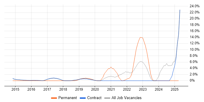 Job vacancy trend for Data Analytics in Hook Job vacancy trend for Data Analytics in Hook