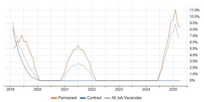 Job vacancy trend for GDPR in Hook Job vacancy trend for GDPR in Hook