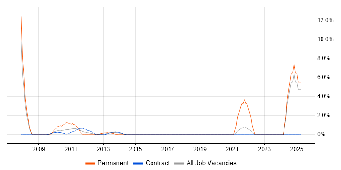 Job vacancy trend for Stakeholder Engagement in Hook Job vacancy trend for Stakeholder Engagement in Hook
