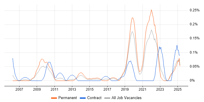 Job vacancy trend for Insight Data Analyst in Hampshire Job vacancy trend for Insight Data Analyst in Hampshire