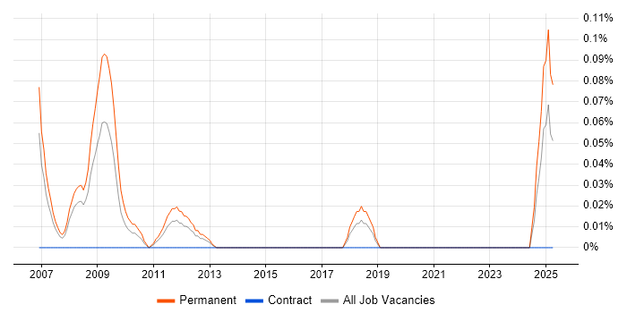 Job vacancy trend for IT Recruitment Resourcer in Hampshire Job vacancy trend for IT Recruitment Resourcer in Hampshire