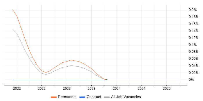 Job vacancy trend for Jaeger in Hampshire Job vacancy trend for Jaeger in Hampshire