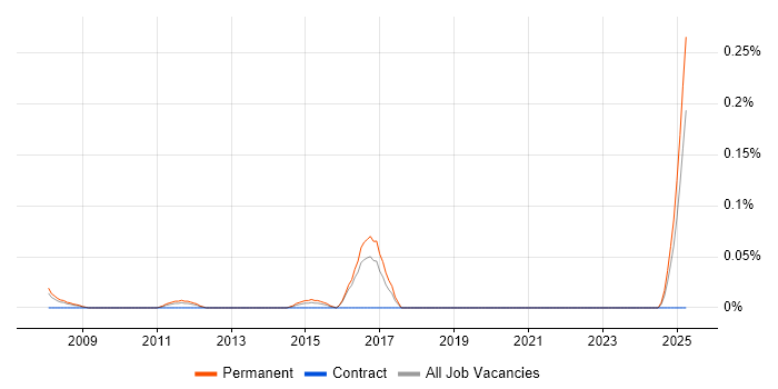 Job vacancy trend for Lead Generation Executive in Hampshire Job vacancy trend for Lead Generation Executive in Hampshire