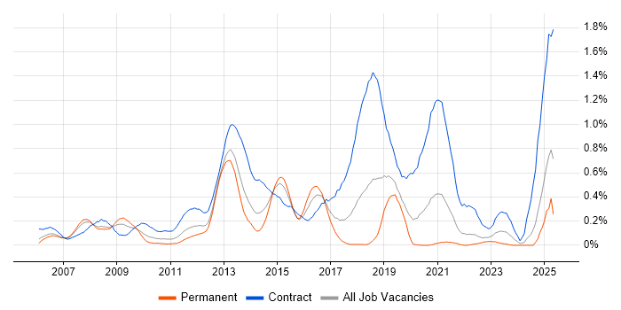Job vacancy trend for Microsoft App-V in Hampshire Job vacancy trend for Microsoft App-V in Hampshire