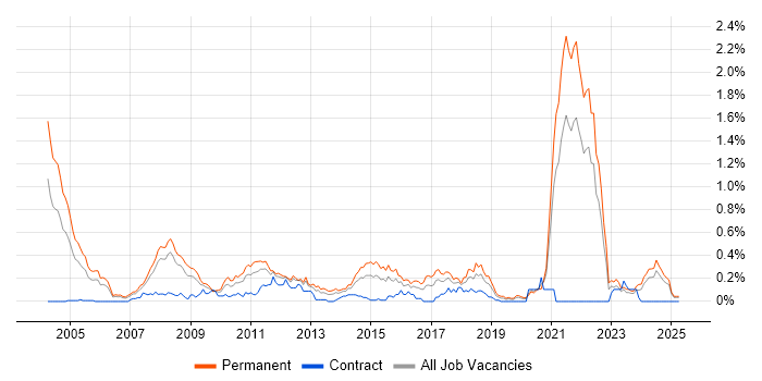 Job vacancy trend for Multithreaded Programming in Hampshire Job vacancy trend for Multithreaded Programming in Hampshire