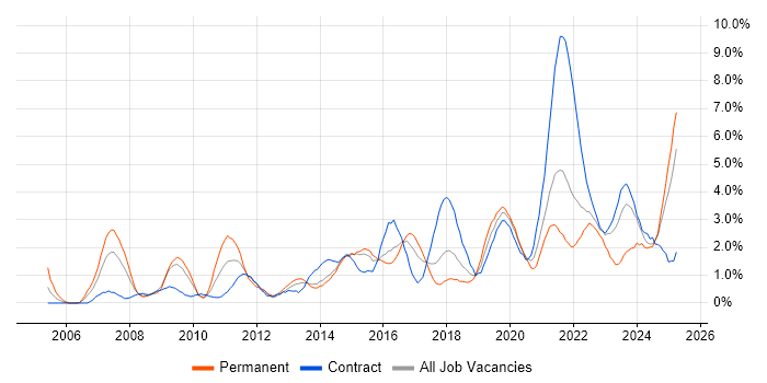 Job vacancy trend for Decision-Making in Portsmouth Job vacancy trend for Decision-Making in Portsmouth