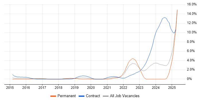 Job vacancy trend for Software-Defined Radio in Portsmouth Job vacancy trend for Software-Defined Radio in Portsmouth