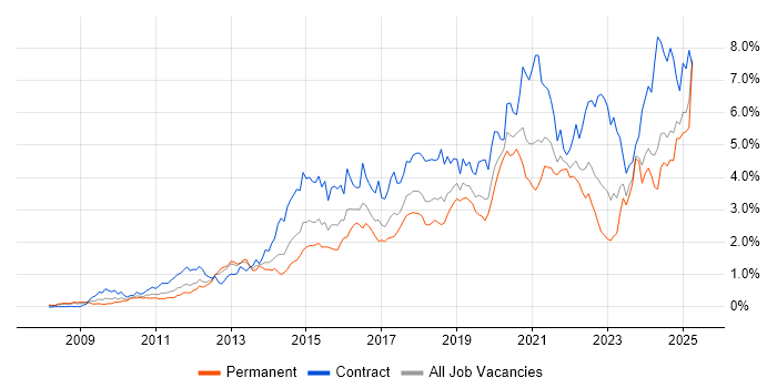 Job vacancy trend for PowerShell in Hampshire Job vacancy trend for PowerShell in Hampshire