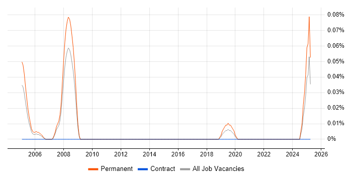 Job vacancy trend for Product Trainer in Hampshire Job vacancy trend for Product Trainer in Hampshire