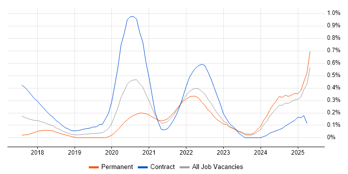 Job vacancy trend for Prometheus in Hampshire Job vacancy trend for Prometheus in Hampshire