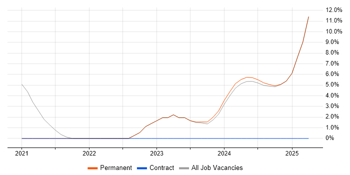 Job vacancy trend for Infrastructure as Code in Romsey Job vacancy trend for Infrastructure as Code in Romsey