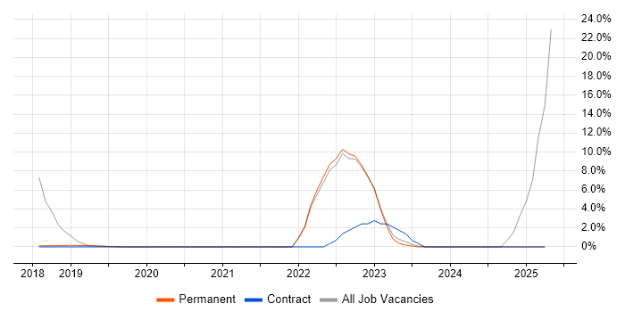 Job vacancy trend for Windows 10 in Romsey Job vacancy trend for Windows 10 in Romsey