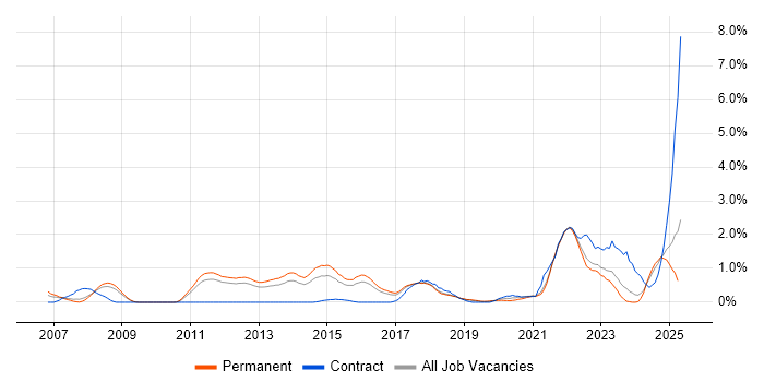 Job vacancy trend for Customer Engagement in Southampton Job vacancy trend for Customer Engagement in Southampton