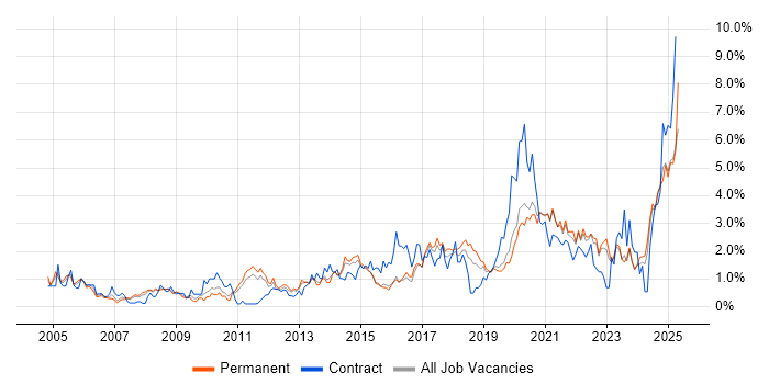 Job vacancy trend for Decision-Making in Southampton Job vacancy trend for Decision-Making in Southampton