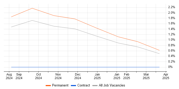 Job vacancy trend for HIPAA in Southampton Job vacancy trend for HIPAA in Southampton