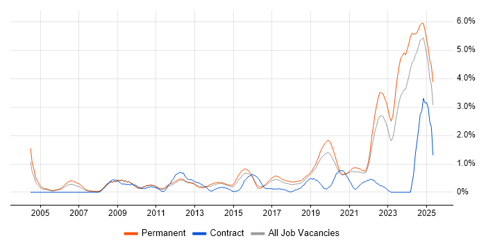 Job vacancy trend for Law in Southampton Job vacancy trend for Law in Southampton