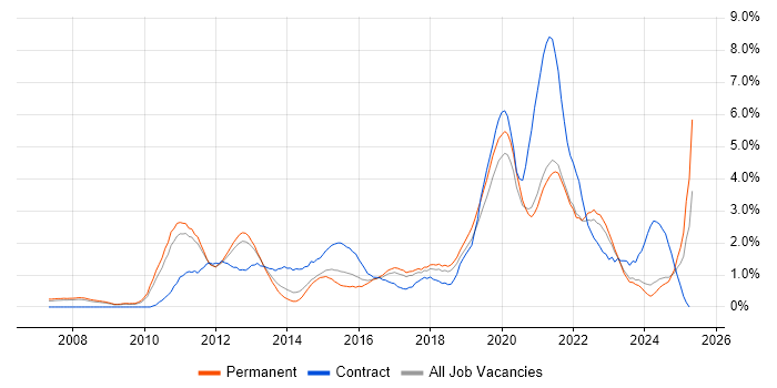Job vacancy trend for Waterfall in Southampton Job vacancy trend for Waterfall in Southampton