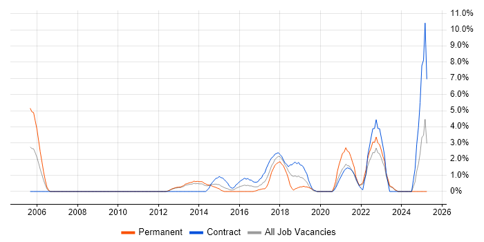 Job vacancy trend for Translating Business Requirements in Winchester Job vacancy trend for Translating Business Requirements in Winchester