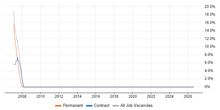 Analyst job vacancy trend in Yateley
