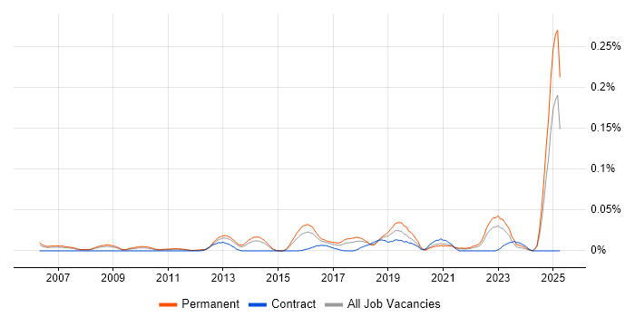 Job vacancy trend for Head of Analytics in the South East Job vacancy trend for Head of Analytics in the South East