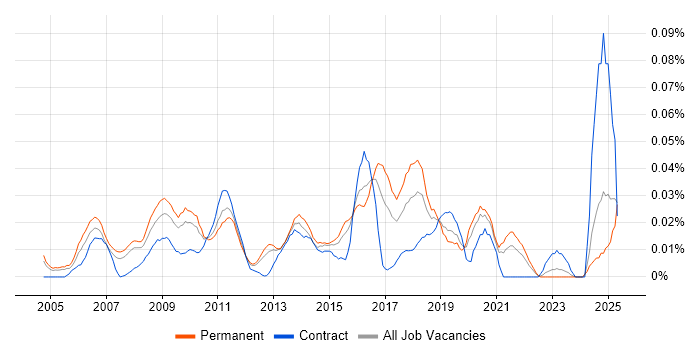 Job vacancy trend for Head of Strategy in the South East Job vacancy trend for Head of Strategy in the South East