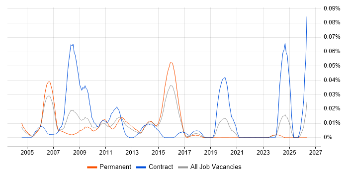Help Desk Adviser job vacancy trend in the South East