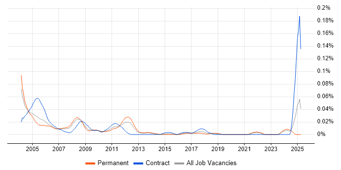 Job vacancy trend for Help Desk Agent in the South East Job vacancy trend for Help Desk Agent in the South East