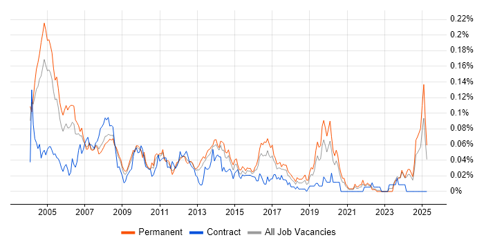 Job vacancy trend for Help Desk Manager in the South East Job vacancy trend for Help Desk Manager in the South East