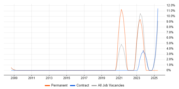 Job vacancy trend for Analytical Mindset in the Home Counties Job vacancy trend for Analytical Mindset in the Home Counties