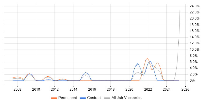 Job vacancy trend for Customer Experience in the Home Counties Job vacancy trend for Customer Experience in the Home Counties