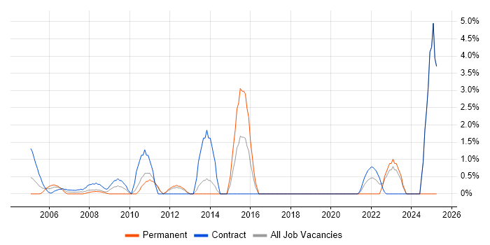 Job vacancy trend for Data Cleansing in the Home Counties Job vacancy trend for Data Cleansing in the Home Counties