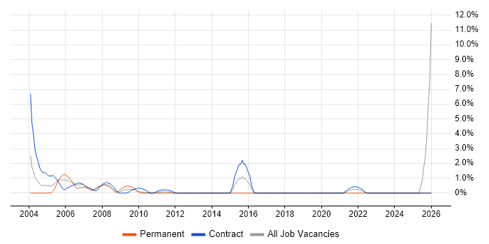 HR Consultant job vacancy trend in the Home Counties