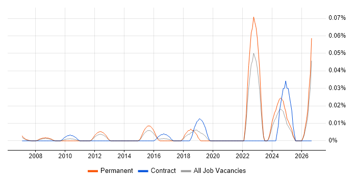 Insight Executive job vacancy trend in the South East