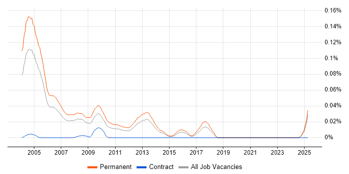 Job vacancy trend for Internal Sales Executive in the South East Job vacancy trend for Internal Sales Executive in the South East