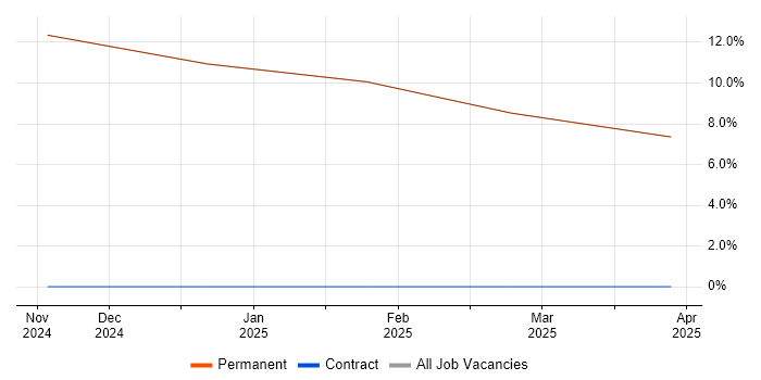 Job vacancy trend for Principal Software Engineer in Bembridge Job vacancy trend for Principal Software Engineer in Bembridge