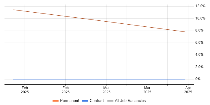 Job vacancy trend for Project Manager in Bembridge Job vacancy trend for Project Manager in Bembridge