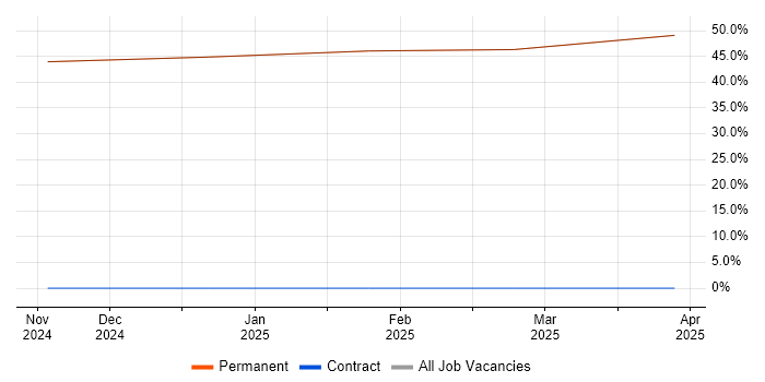 Job vacancy trend for Signal Processing in Bembridge Job vacancy trend for Signal Processing in Bembridge