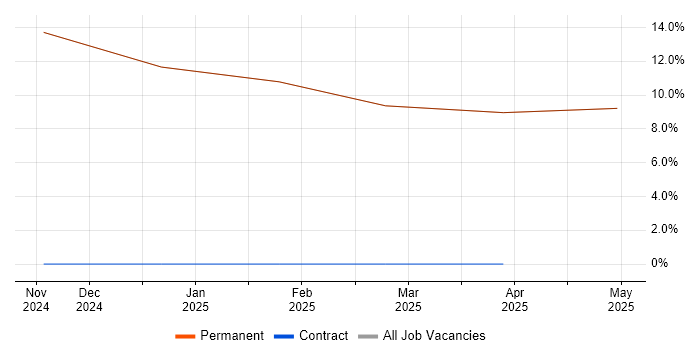 Job vacancy trend for Systems Thinking in Bembridge