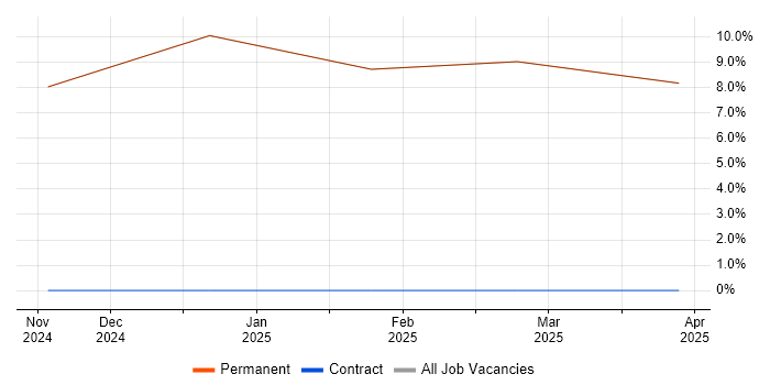 Job vacancy trend for Test Engineer in Bembridge Job vacancy trend for Test Engineer in Bembridge