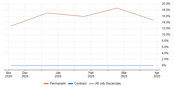 Job vacancy trend for Validation in Bembridge Job vacancy trend for Validation in Bembridge